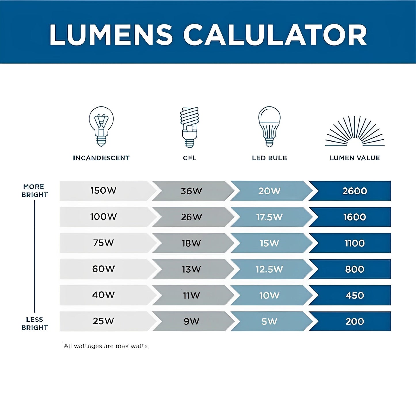 Audocon Alabaster Linear Chandelier